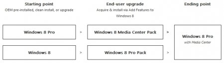 Microsoft рассказала о будущем Media Center и поддержке медиа-контента в Windows 8