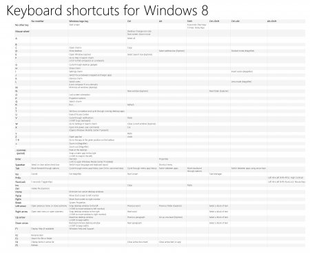     Windows 8 Consumer Preview