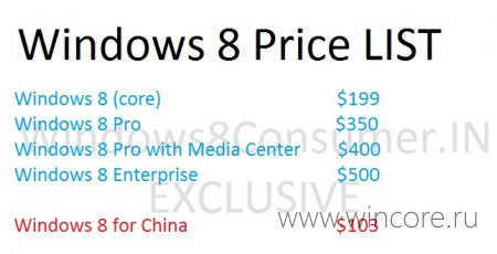 Стали известны ориентировочные цены на все редакции Windows 8