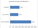 Разработчики Microsoft рассказали об аппаратном ускорении графики в Windows 8
