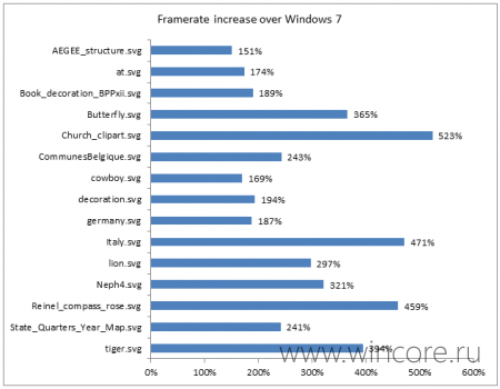  Microsoft       Windows 8