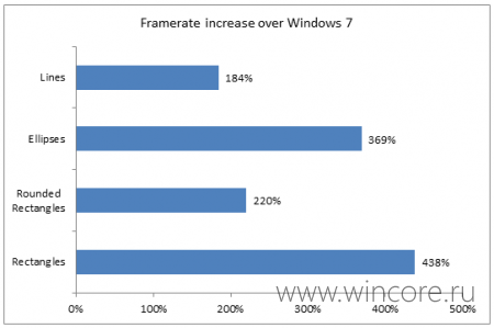  Microsoft       Windows 8