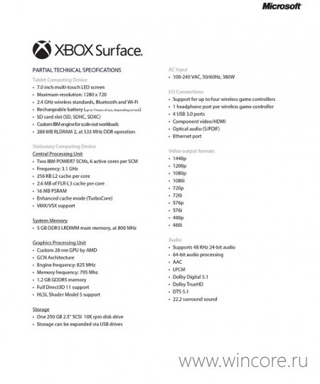 Microsoft     7-   Xbox Surface