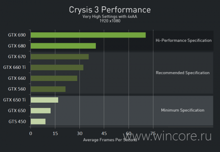 Nvidia     GeForce   