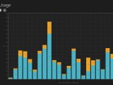 Network Usage      