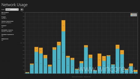 Network Usage — наглядная информация о потреблении трафика