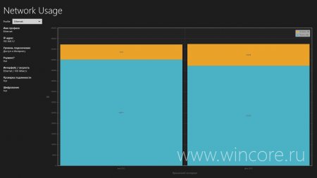 Network Usage — наглядная информация о потреблении трафика