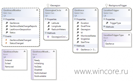   Windows 8.1   Bluetooth 4.0, VPN,    