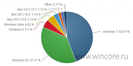 Windows 8   Windows Vista