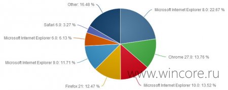 Windows 8   Windows Vista