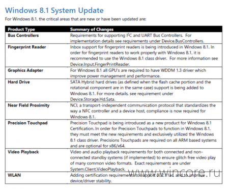 Microsoft      Windows 8.1