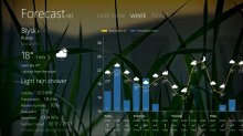 Forecast HD — красивое погодное приложение для вашего планшета