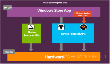   Windows 8.1     