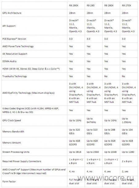 AMD Radeon R9 290        