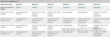       Windows 8  8.1