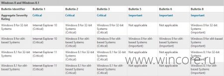       Windows 8  8.1