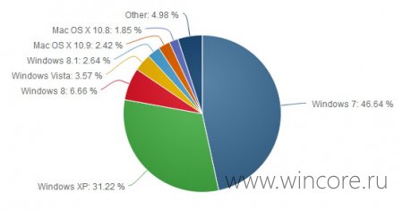 Windows  Internet Explorer:   