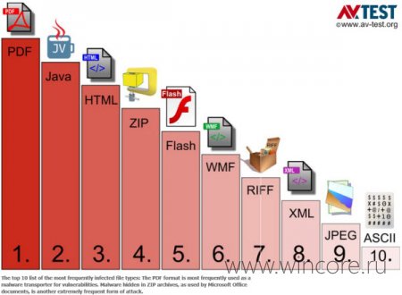     Windows  Adobe Reader, Flash  Java