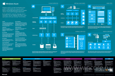  Windows Azure    Microsoft Azure