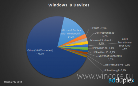     Windows 8   