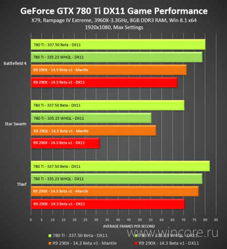 Nvidia   -  GeForce