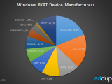 Microsoft — крупнейший производитель сенсорных устройств с Windows 8 и RT