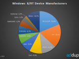 Microsoft       Windows 8  RT