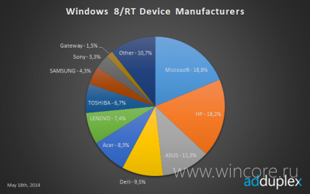 Microsoft       Windows 8  RT