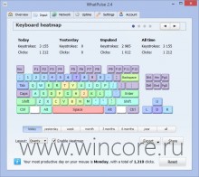 WhatPulse — полная статистика об использовании компьютера