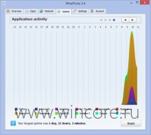 WhatPulse — полная статистика об использовании компьютера