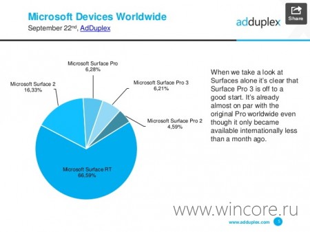 Surface RT      