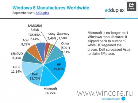 Surface RT      