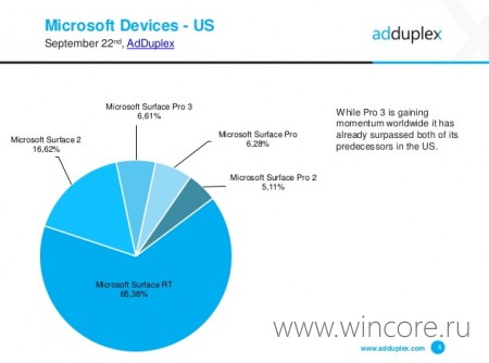 Surface RT      