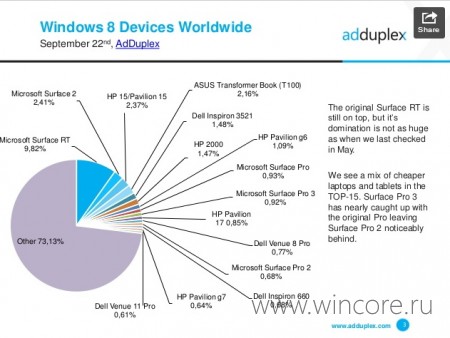 Surface RT      