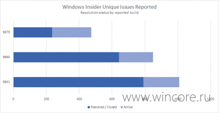 Microsoft      Windows 10