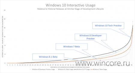 Microsoft      Windows 10