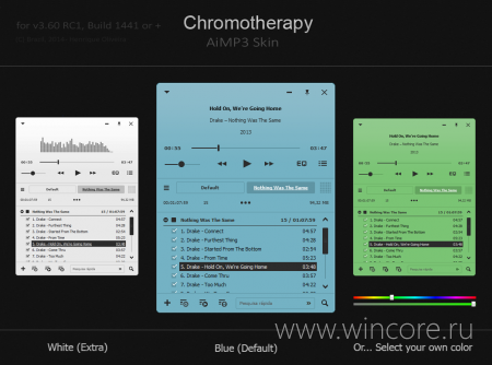 Chromotherapy      AIMP3