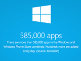 Количество приложений в Магазине Windows 8.1 превысило 200 тысяч