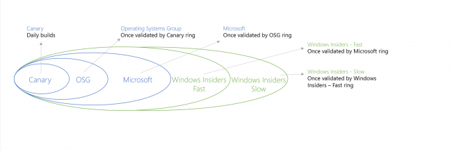  Microsoft        Windows 10