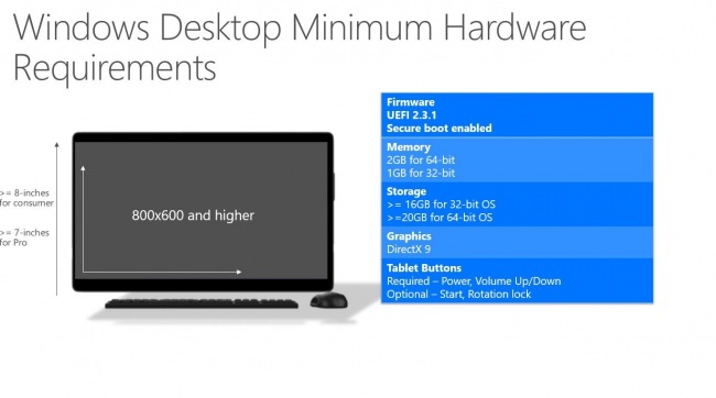 Объявлены минимальные системные требования Windows 10