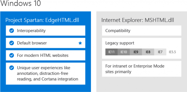 Microsoft      Spartan   