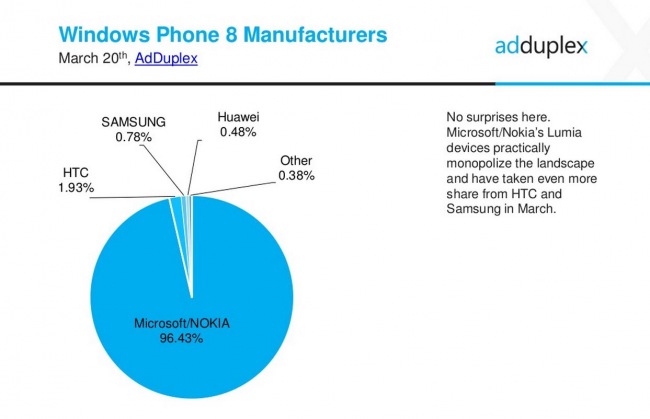   Lumia 630       Windows Phone