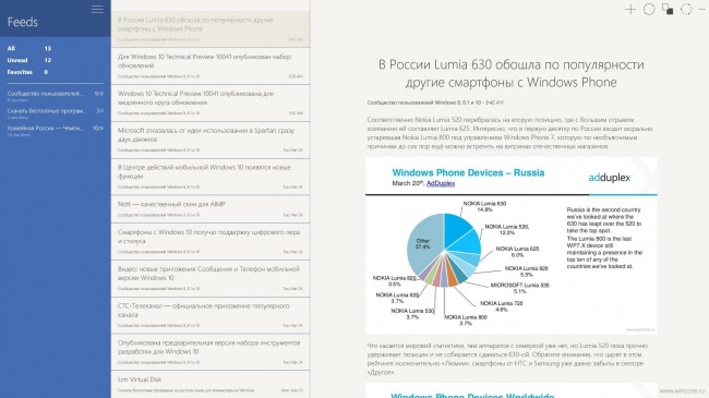 Fedora Reader — универсальное приложение для чтения RSS-лент
