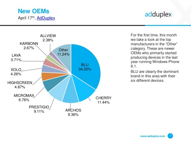 AdDuplex:    Windows Phone     Microsoft