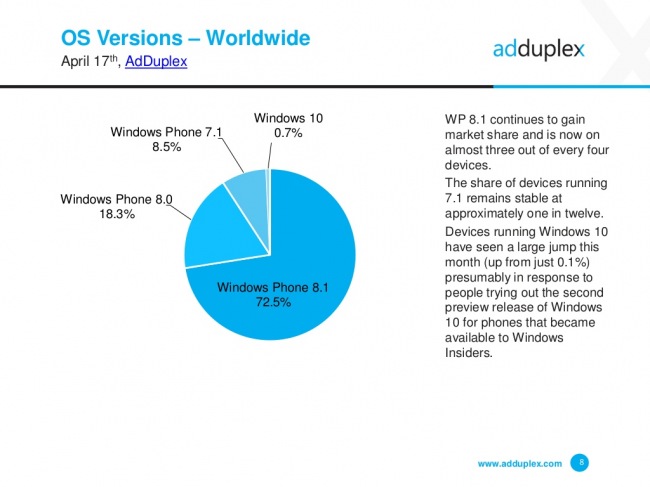 AdDuplex:    Windows Phone     Microsoft