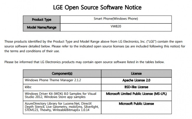 Подтверждено существование нового смартфона с Windows Phone от LG