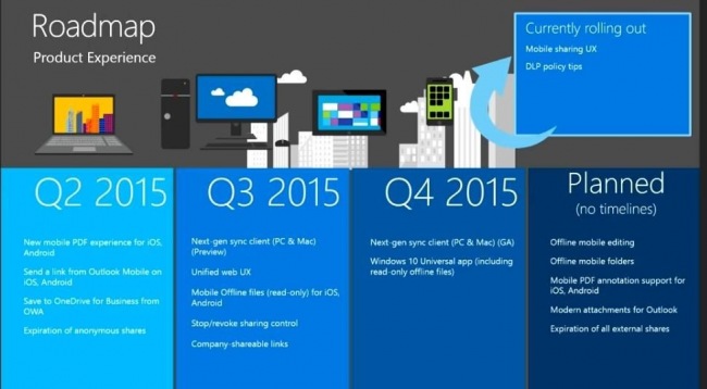 Для Windows 10 готовится новое приложение OneDrive