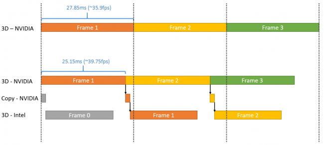 DirectX 12        