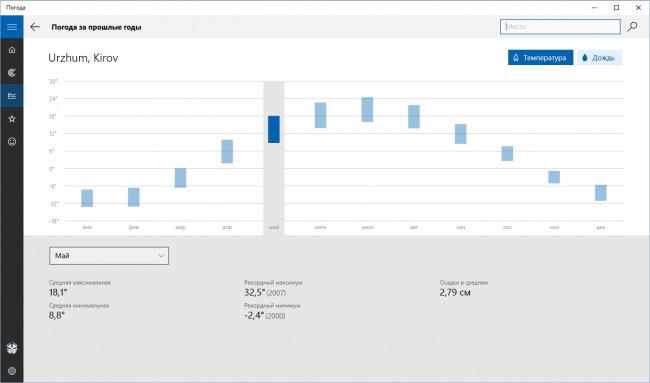 Microsoft       Windows 10 Insider Preview