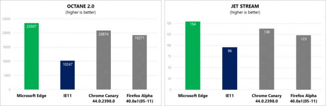 Microsoft Edge   64-    